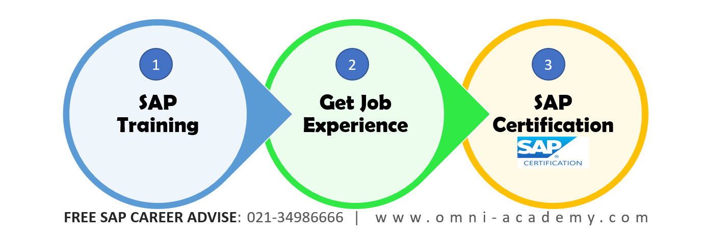 SAP-ERP-Training-Job-Certification-Path-Fee-Omni-Academy