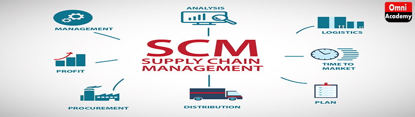 Professional Diploma SupplyChain Management (with ERP) In Islamabad ...