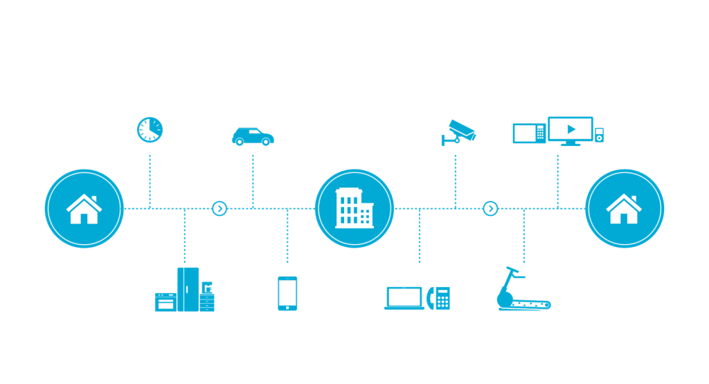 Solution Architect