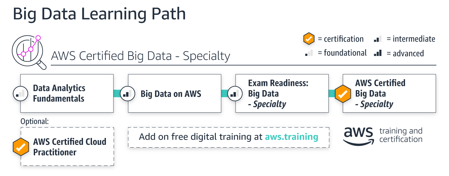 New AWS-Certified-Data-Analytics-Specialty Exam Pattern