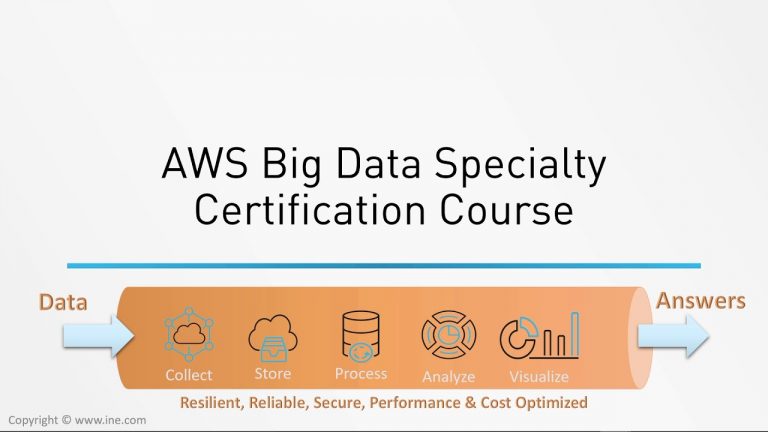 New AWS-Certified-Database-Specialty Exam Notes