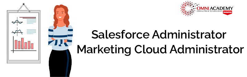 Marketing-Cloud-Consultant Reliable Exam Topics