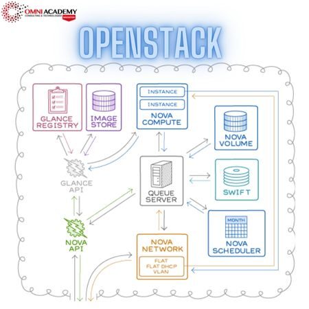 OpenStack