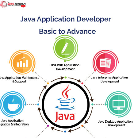 Java Application Developer from Basic to Advance