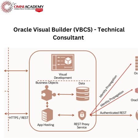Oracle Visual Builder (VBCS) - Technical Consultant