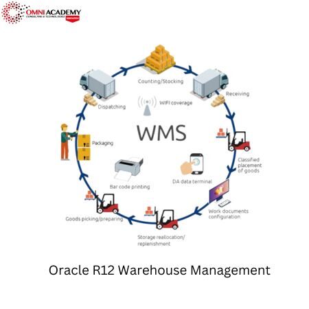 Oracle R12 Warehouse Management